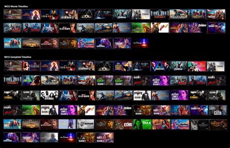 mcu timeline|New MCU Timelines Arrive on Disney+ .